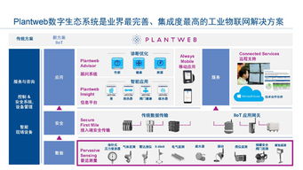 工業(yè)物聯(lián)網(wǎng)技術(shù) 驅(qū)動(dòng)智能工廠建設(shè)，實(shí)現(xiàn)卓越運(yùn)營