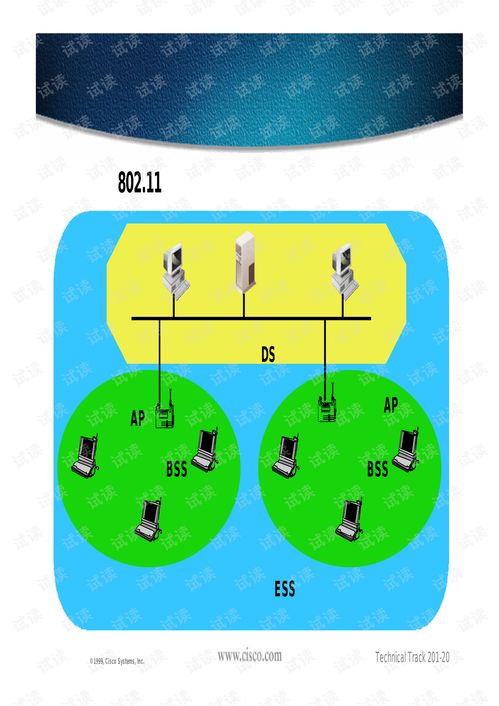 思科無線網(wǎng)絡(luò)技術(shù)與解決方案 構(gòu)建高效、安全的企業(yè)級連接
