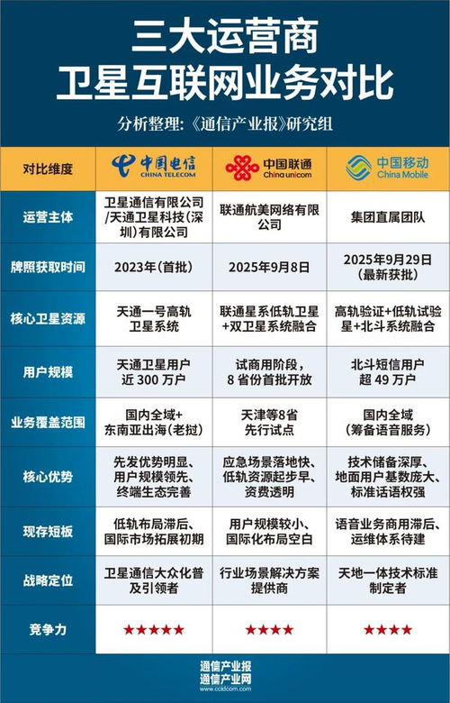 新年特稿 | 到去年星辰 看衛(wèi)星互聯(lián)網(wǎng)的2023與將來時(shí)